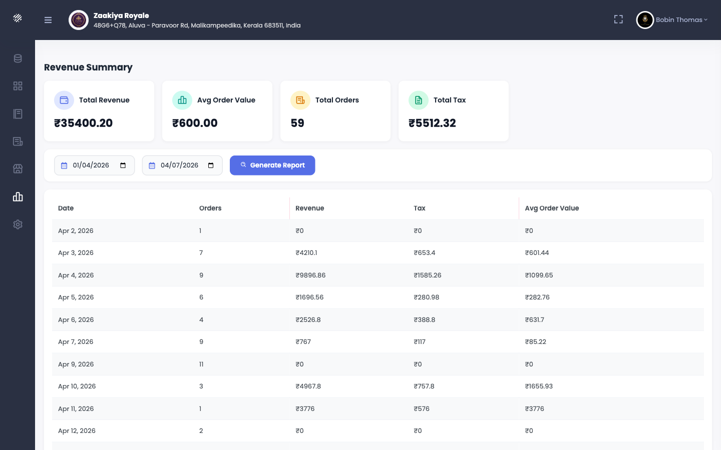 BistroBot revenue summary report — daily revenue, tax and average order value